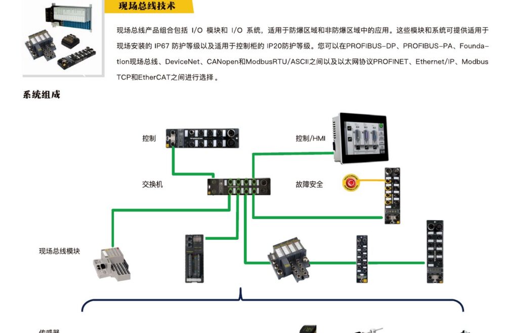 现场总线、I/O 与连接系统