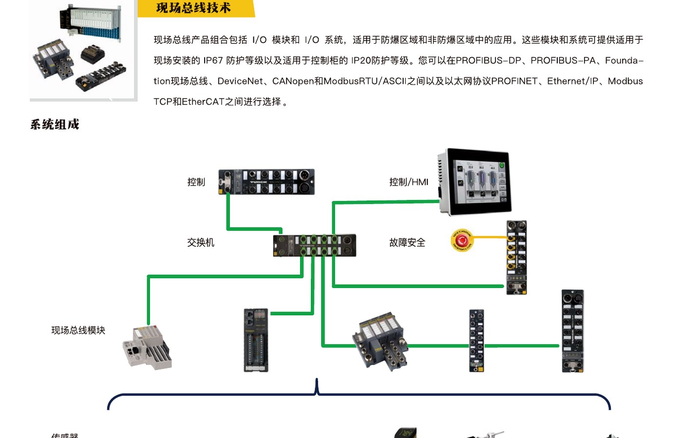 现场总线、I/O 与连接系统